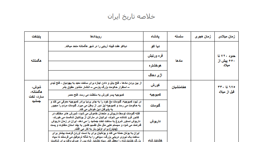  کتاب خلاصه تاریخ ایران