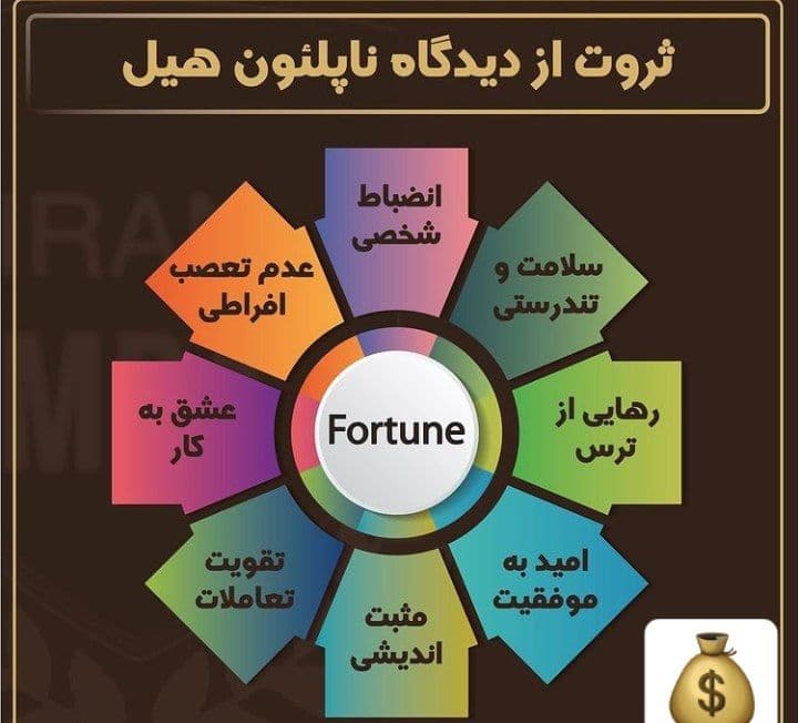 ثروت واقعی از نگاه ناپلئون هیل | ۸ کلید موفقیت پایدار در زندگی و کسب‌وکار