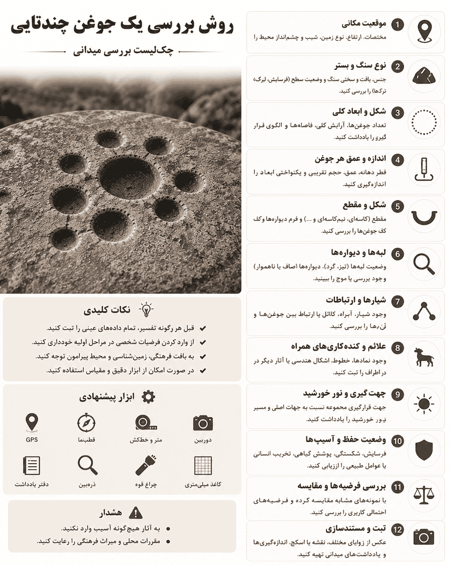 راهنمای جامع بررسی یک جوغن چندتایی