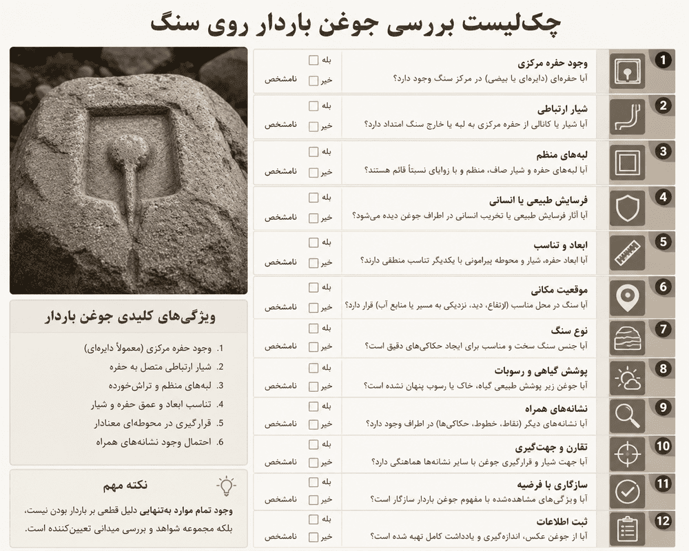 چک‌لیست بررسی جوغن باردار روی سنگ