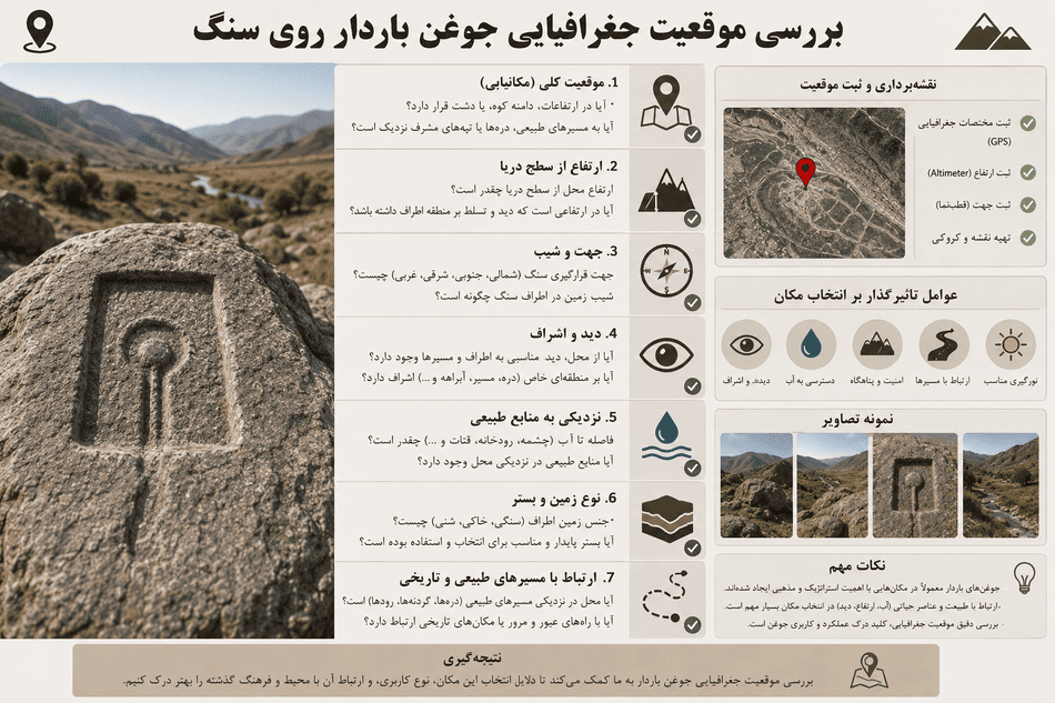 بررسی موقعیت جغرافیایی جوغن باردار روی سنگ